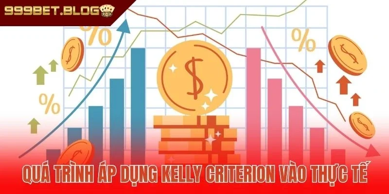 Quá trình áp dụng Kelly Criterion vào thực tế